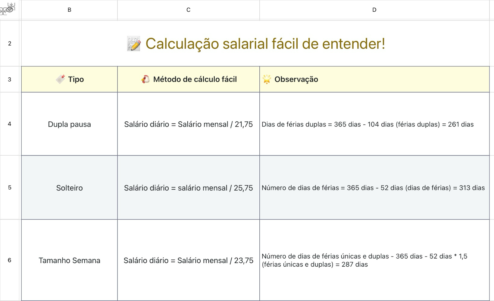 Cálculo salarial fácil de entender